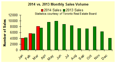 May2014-sales-chart