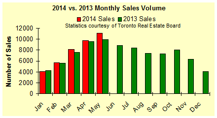chart-June2014-sales
