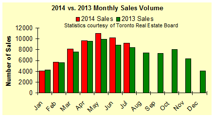 Toronto Income Property Newsletter – September 2014